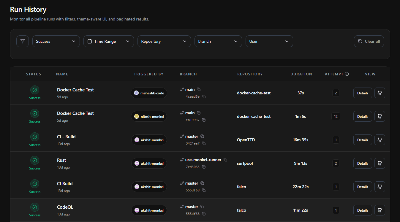 The Run History page showing the filter bar and a table of pipeline runs with Status, Name, Triggered By, Branch, Repository, Duration, Attempt, and View columns.