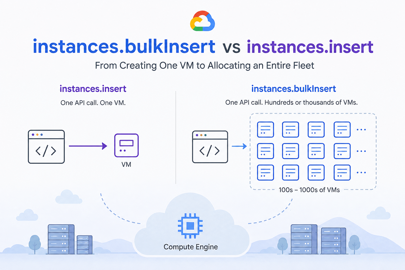 Why Google Cloud's instances.bulkInsert Isn't Just a Faster instances.insert